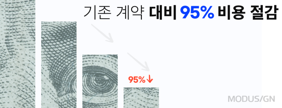 비즈니스 가치를 높여주는 전자계약의 4가지 포인트