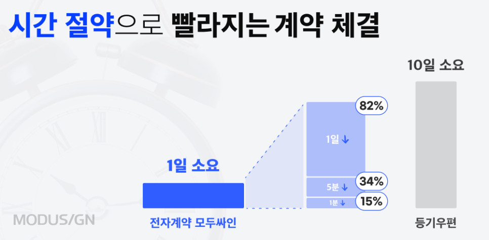 비즈니스 가치를 높여주는 전자계약의 4가지 포인트