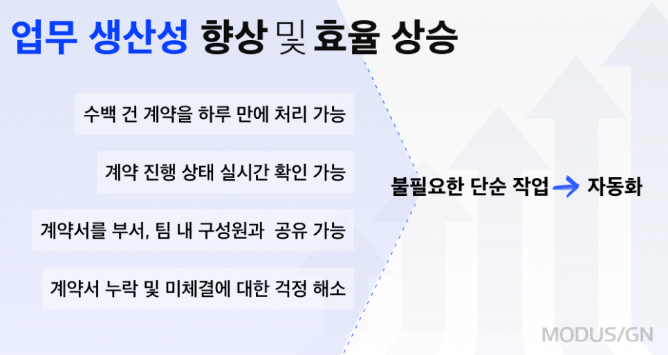 비즈니스 가치를 높여주는 전자계약의 4가지 포인트