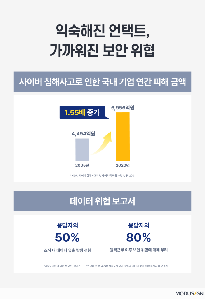 2023 전자문서 디지털 전환, 보안은 챙기셨나요?