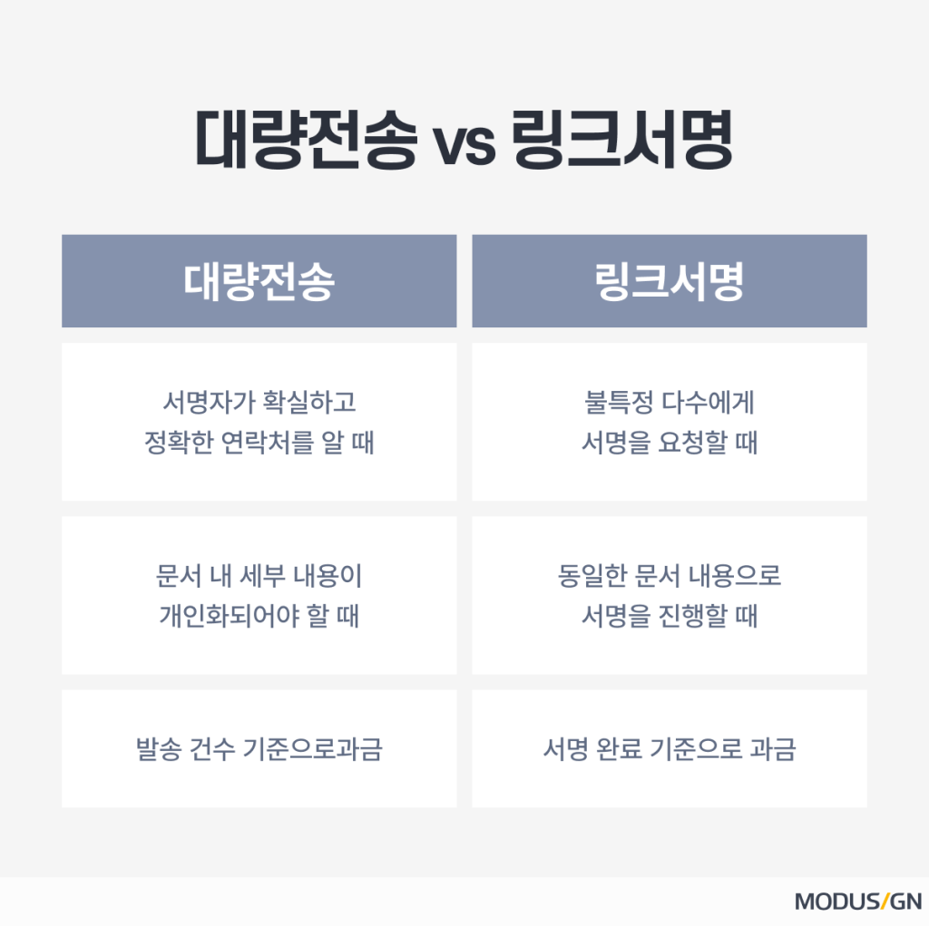  '링크서명'과 '대량전송'