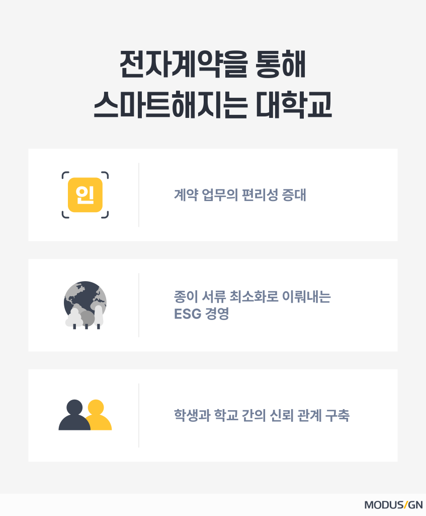 전자계약으로 더 스마트해지는 대학! - 모두싸인 공식 블로그 | MODUSIGN