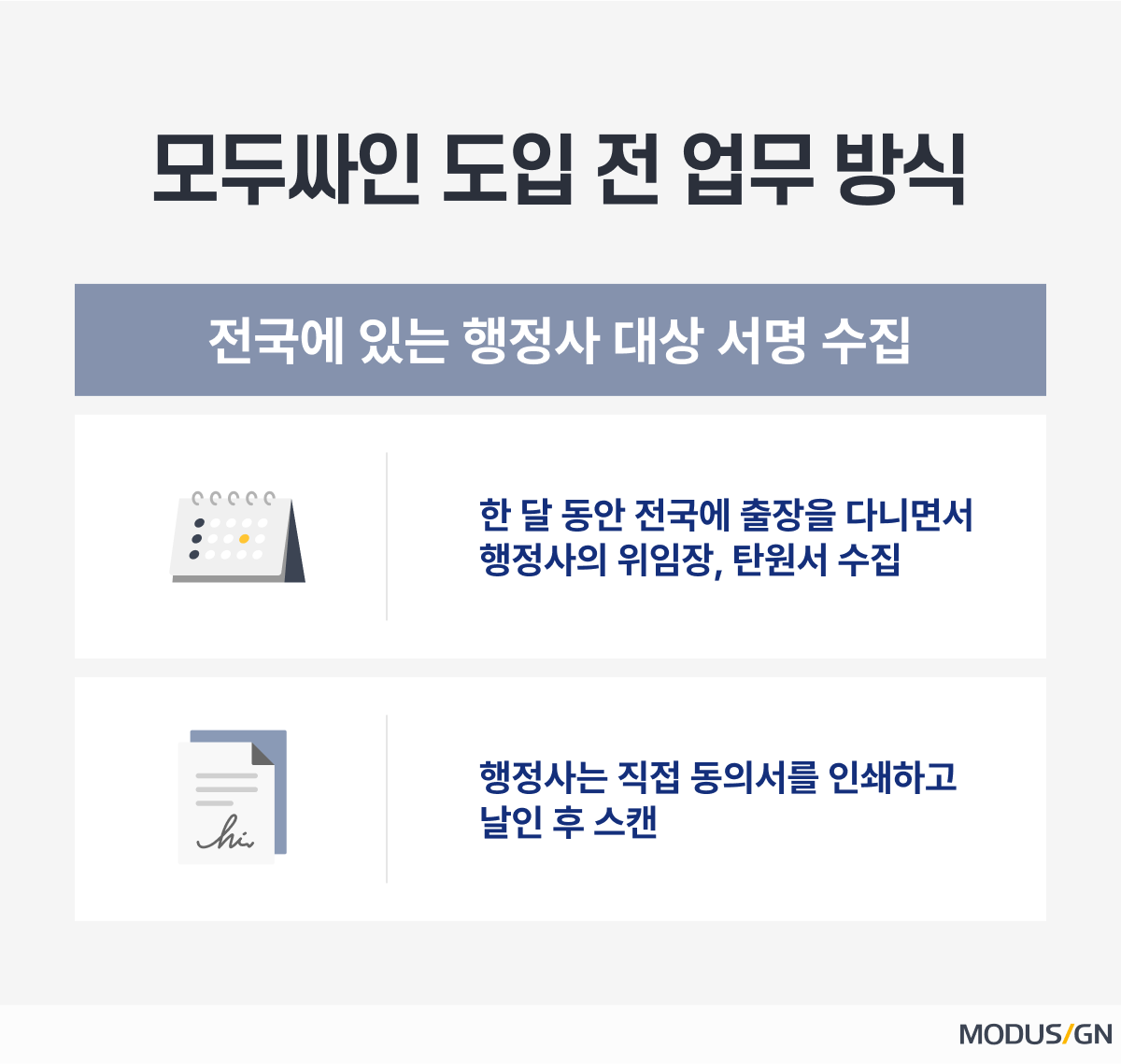 모두싸인 도입 전 업무 방식