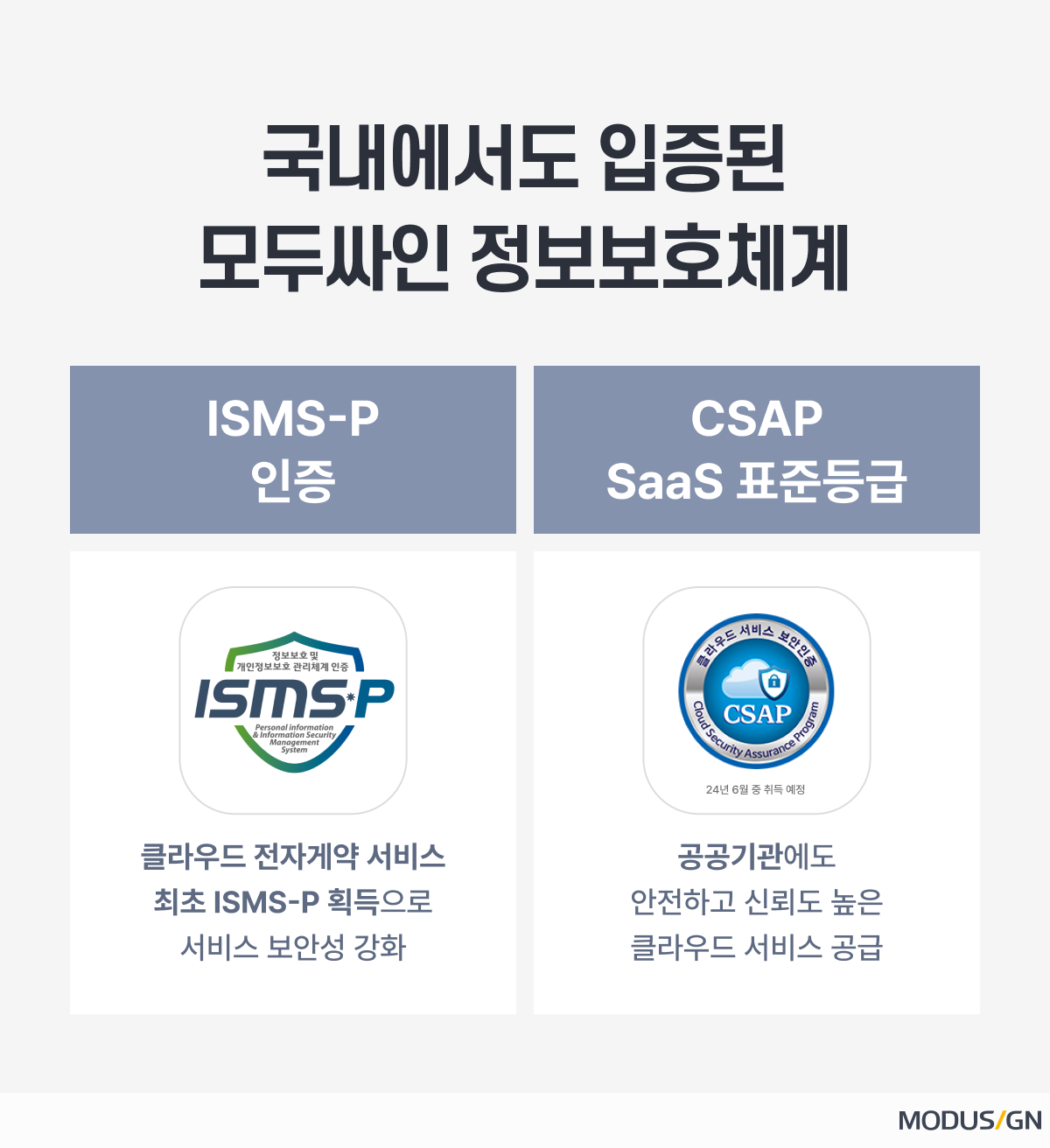 모두싸인 ISMS-P, CSAP SaaS 표준등급