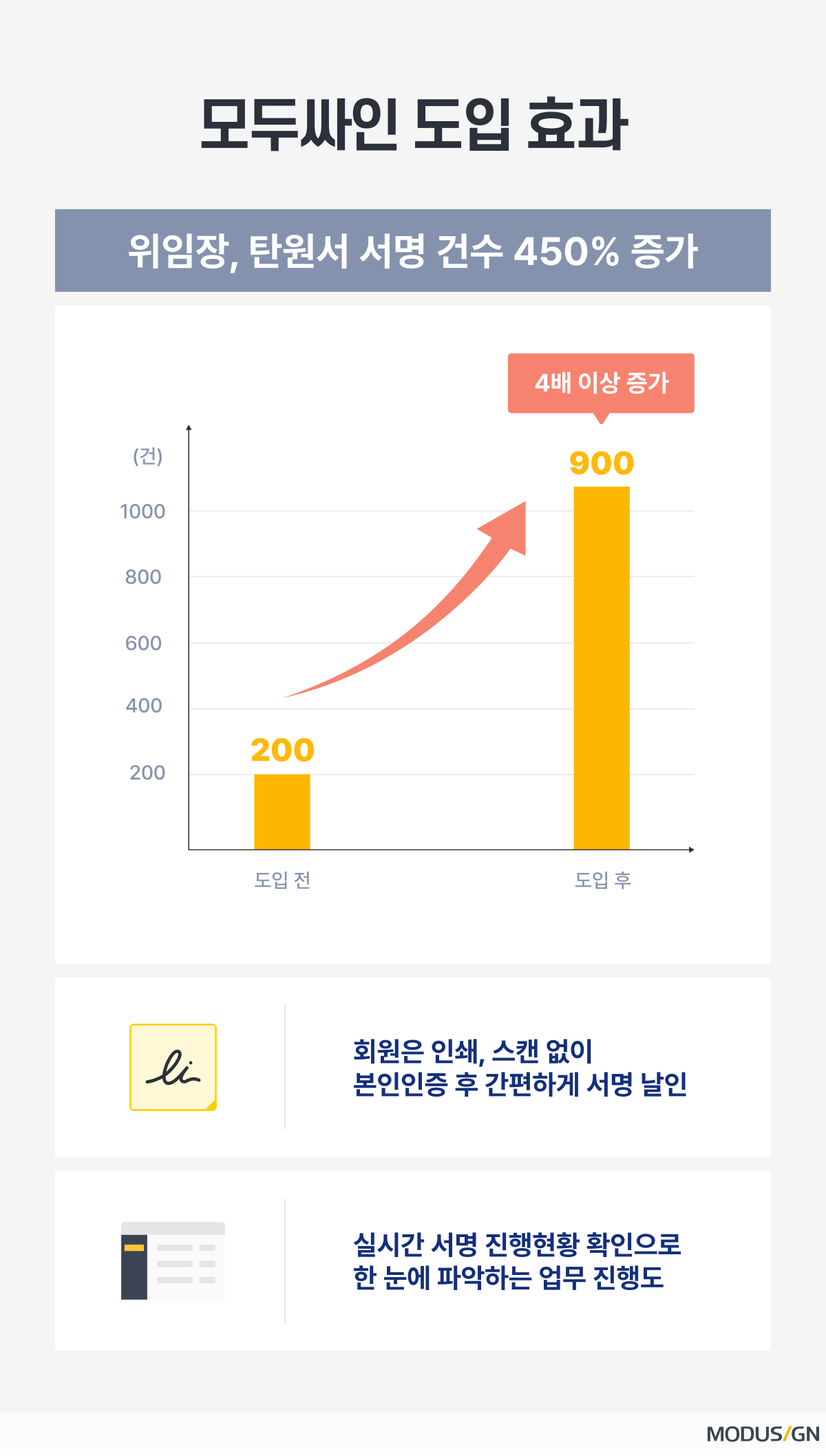 모두싸인 도입 효과