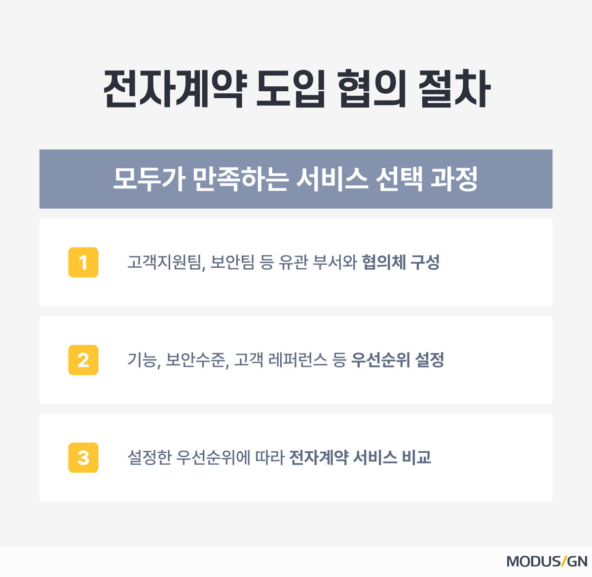 전자계약 도입절차