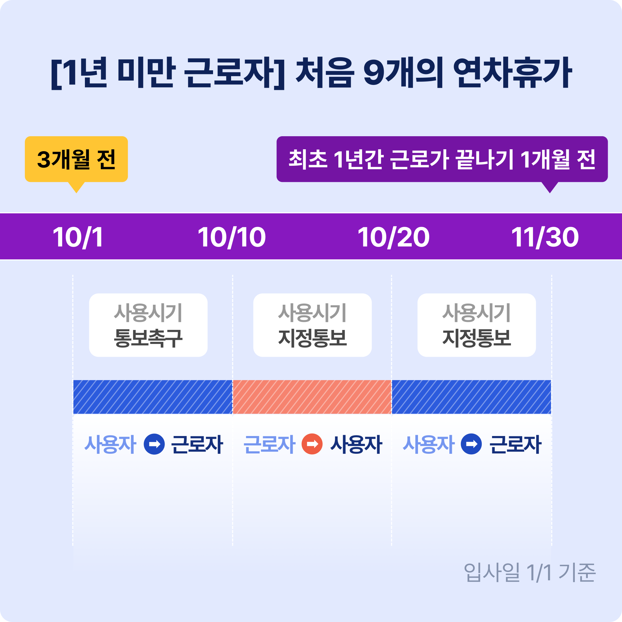 연차휴가사용촉진