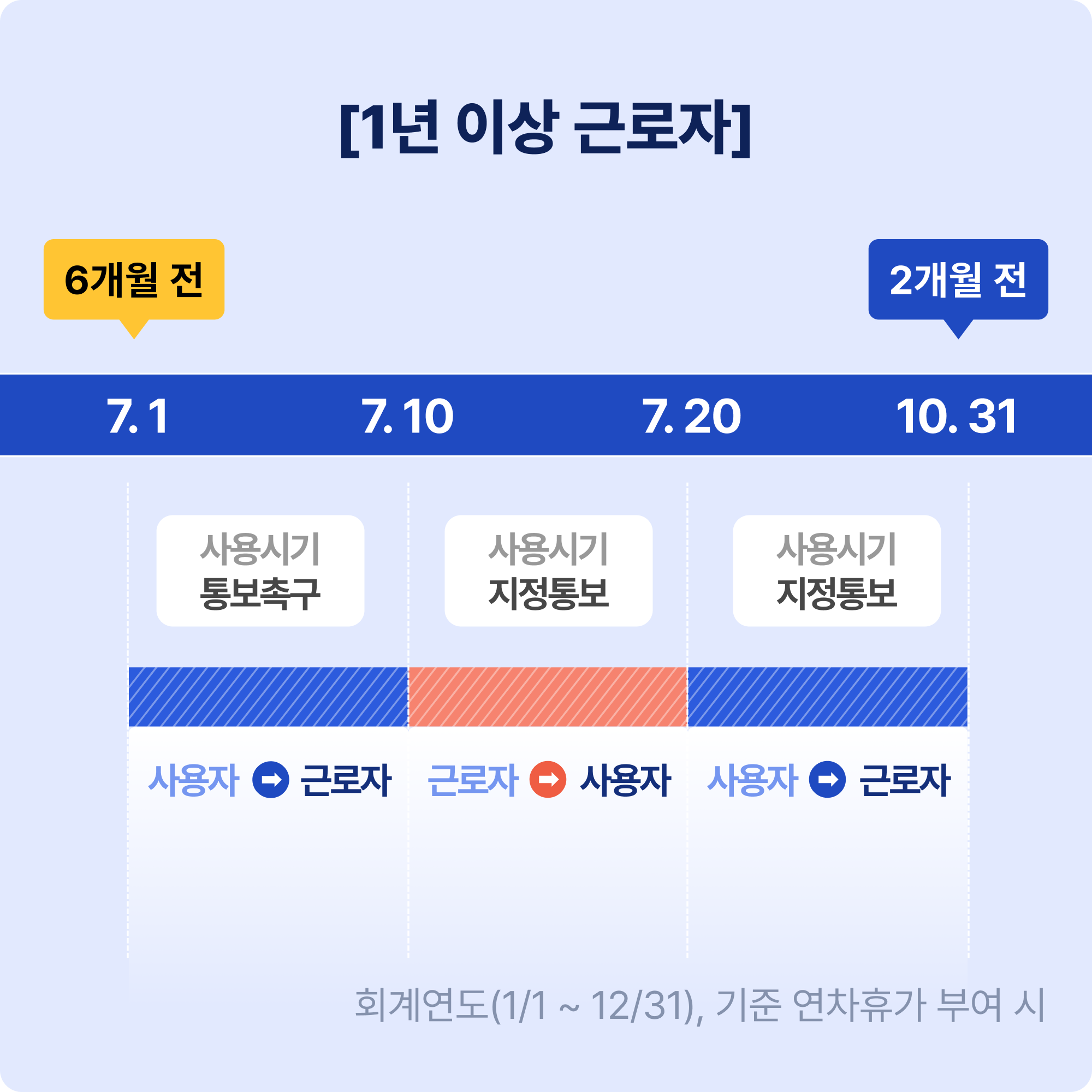 연차촉진제도