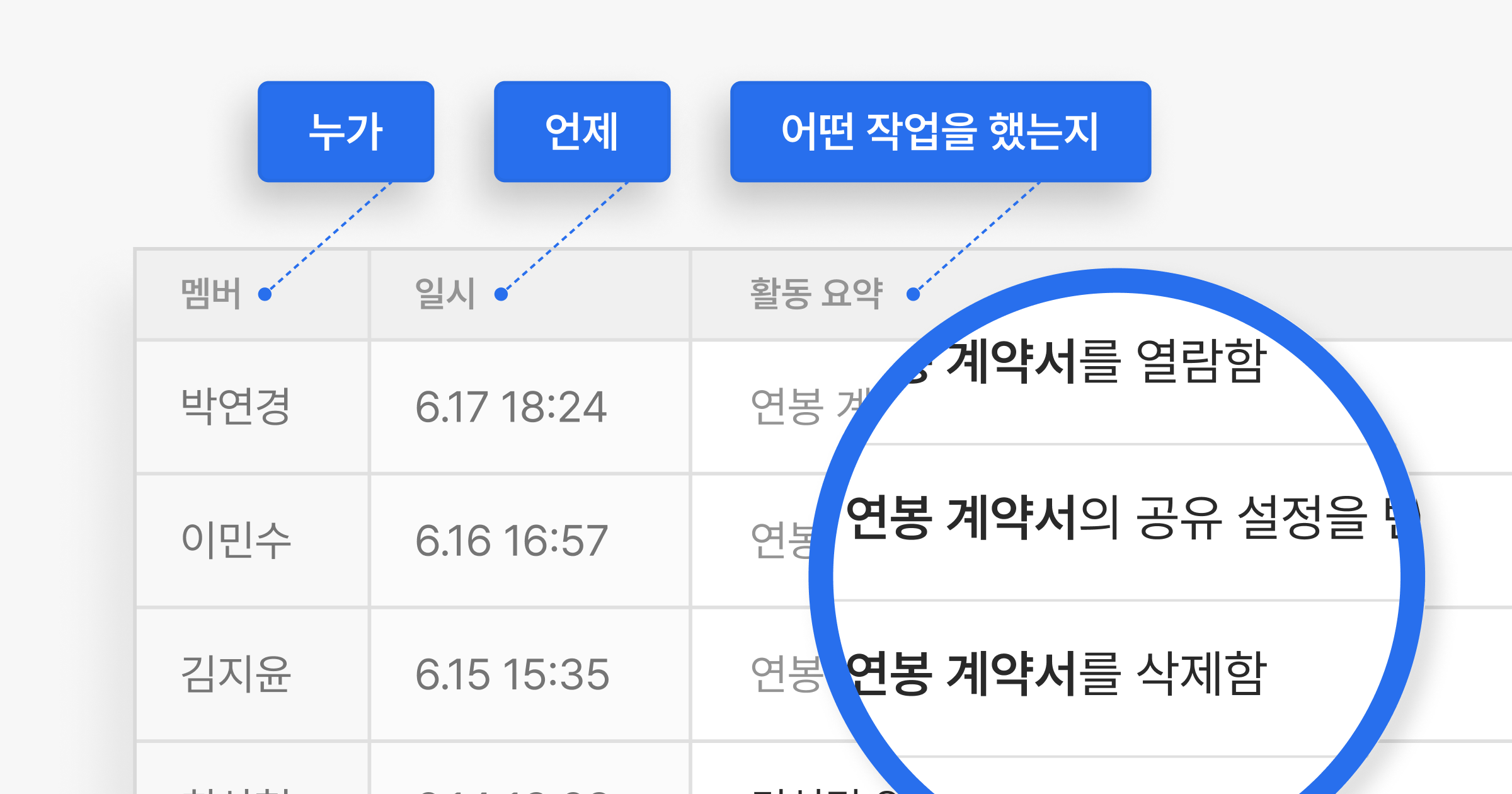 기능 업데이트 : 감사 로그