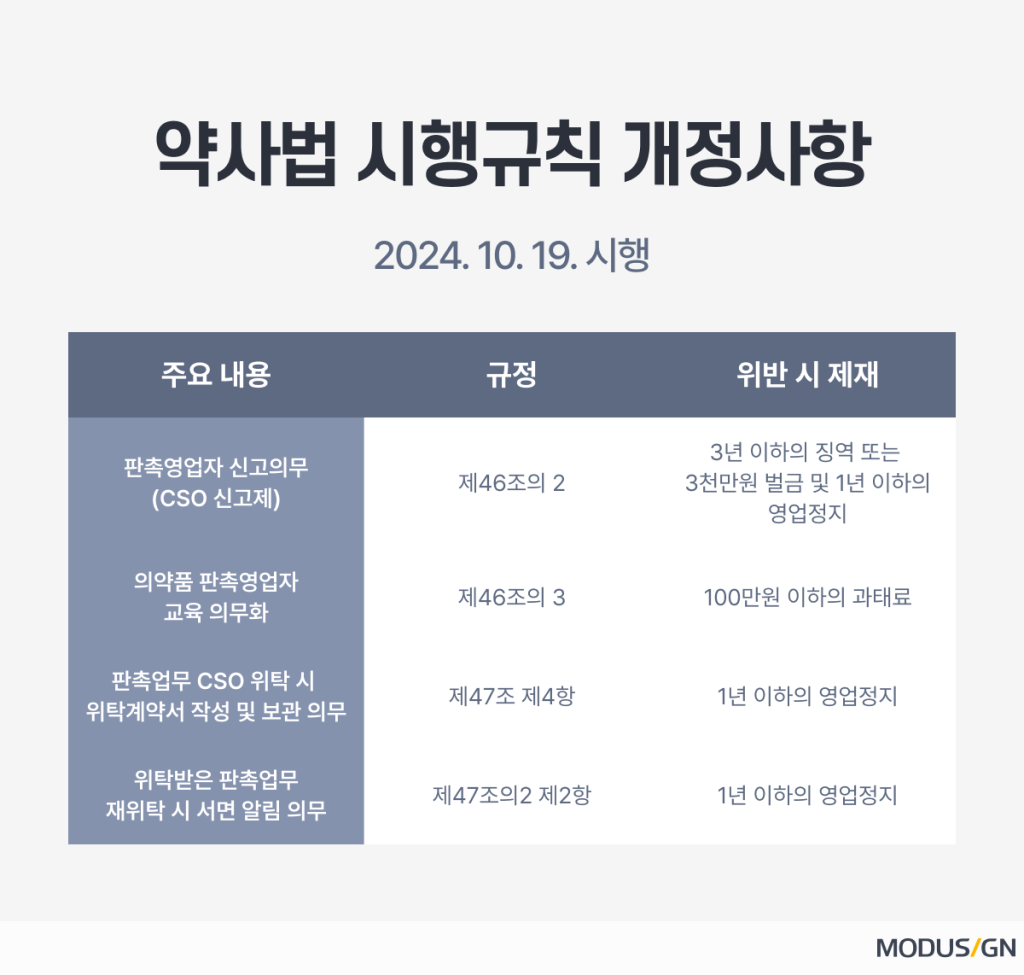 'CSO 신고제', 약사법 시행규칙 개정사항