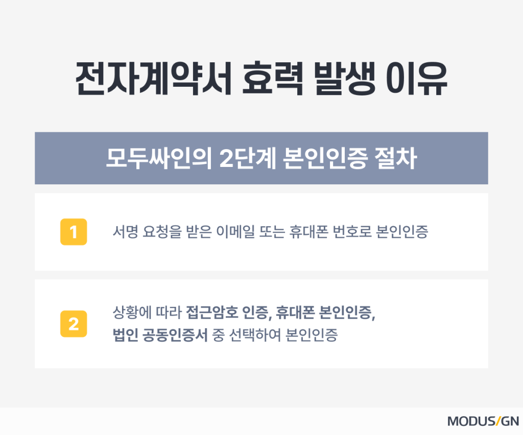 전자계약서 효력이 있나요? 법령과 본인 확인