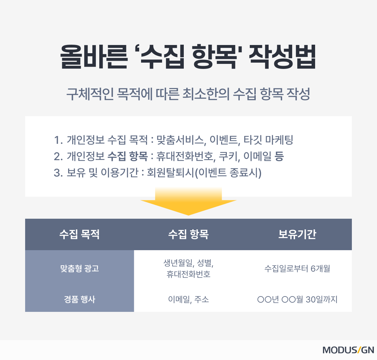 개인정보보호위원회 알기쉬운 개인정보 처리 동의 안내서