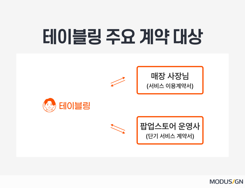 테이블링 팝업스토어 계약