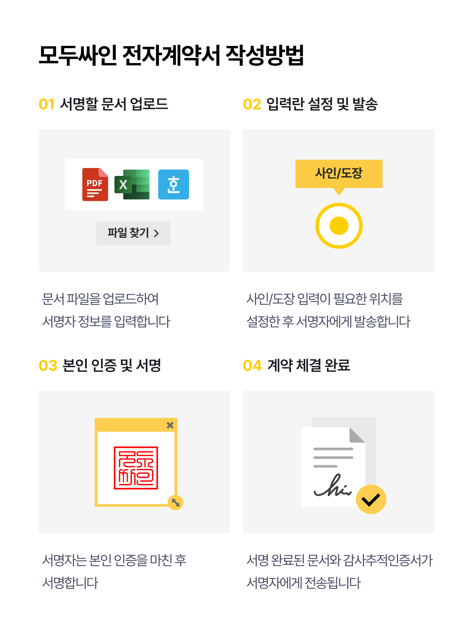 부동산 전자계약 방법 4단계