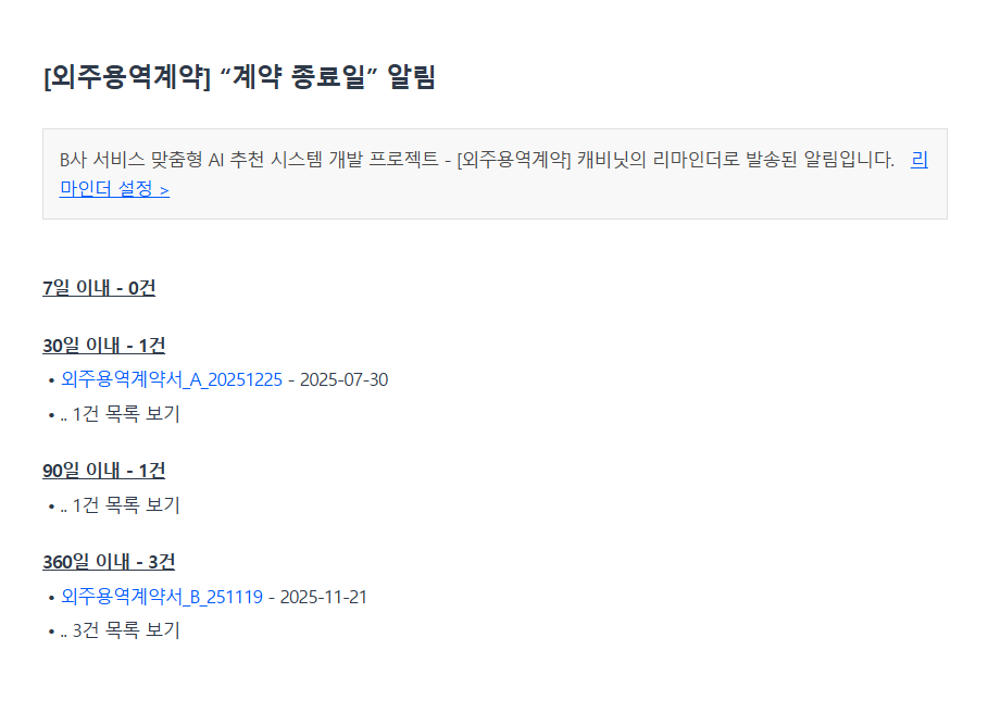 계약 종료일 알림