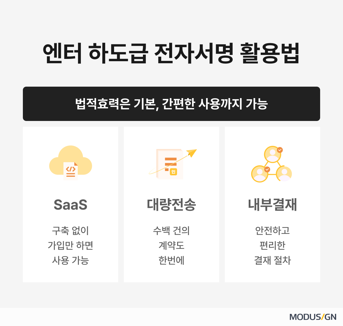 엔터 하도급 전자서명 활용법