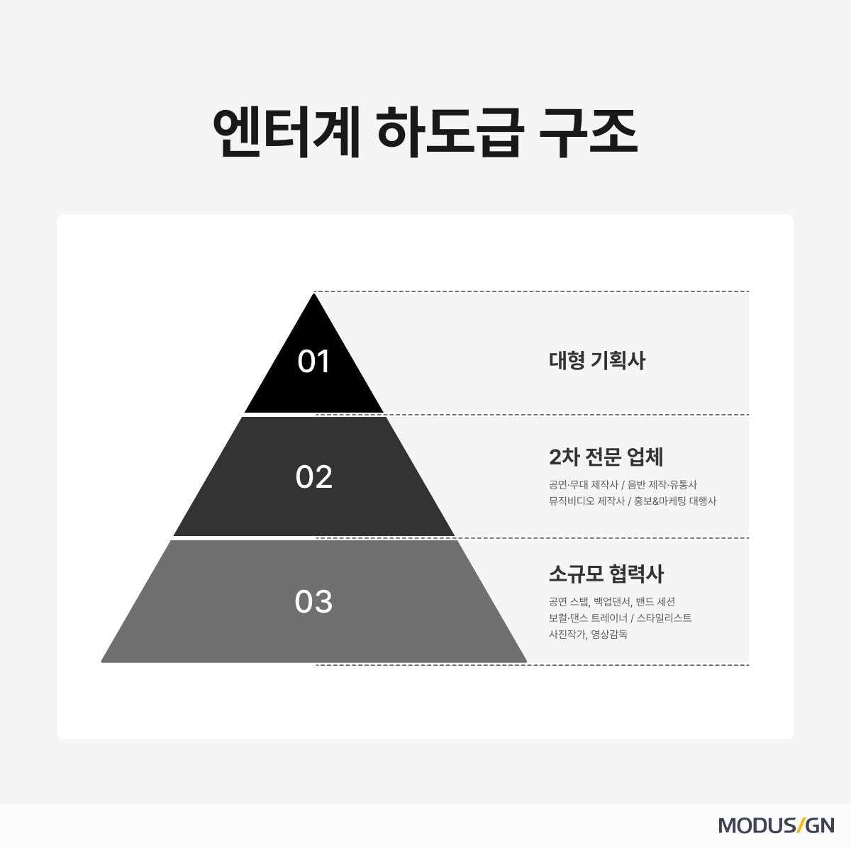 엔터계 하도급 구조