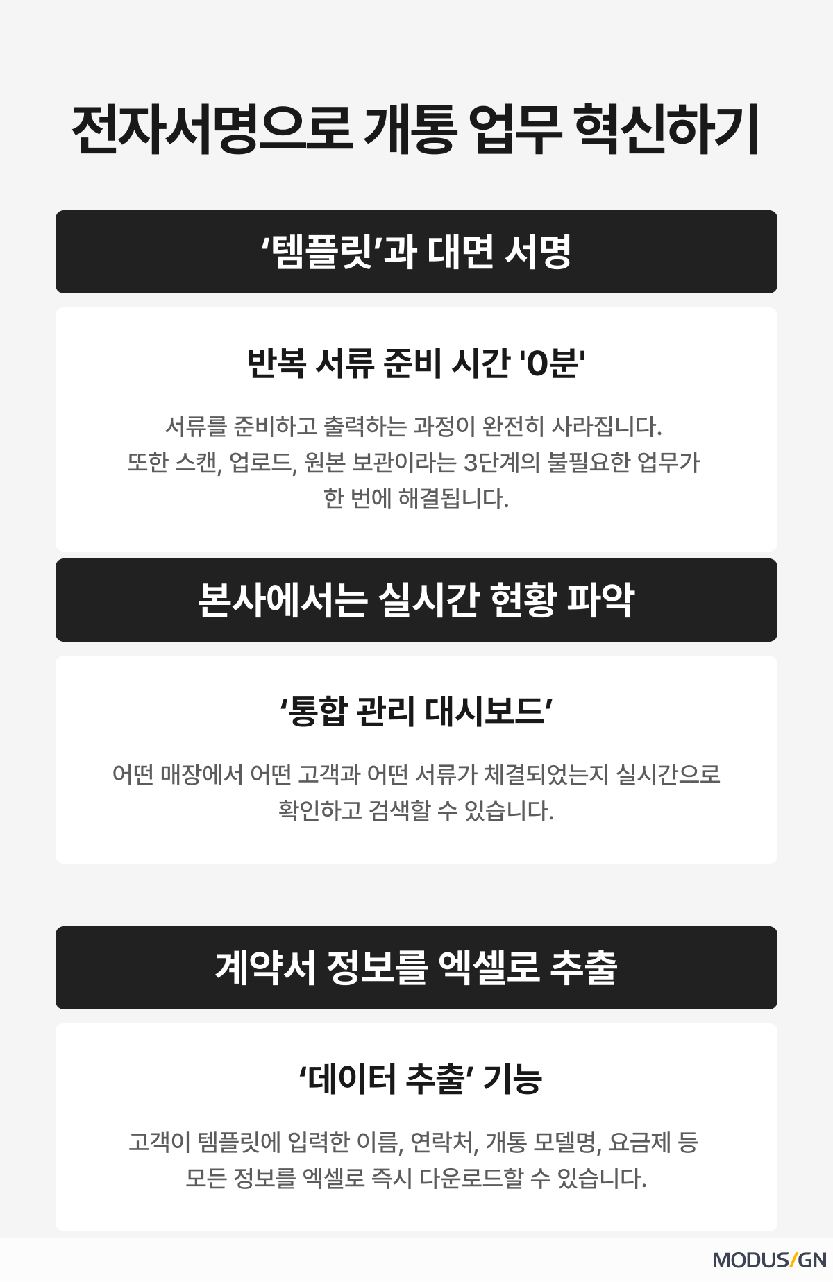 휴대폰판매업: 개통 서류, 본사에서 3분 만에 취합하는 방법