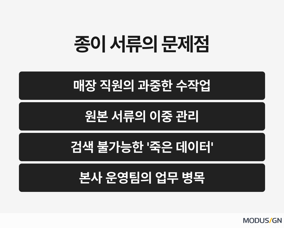휴대폰판매업: 개통 서류, 본사에서 3분 만에 취합하는 방법
