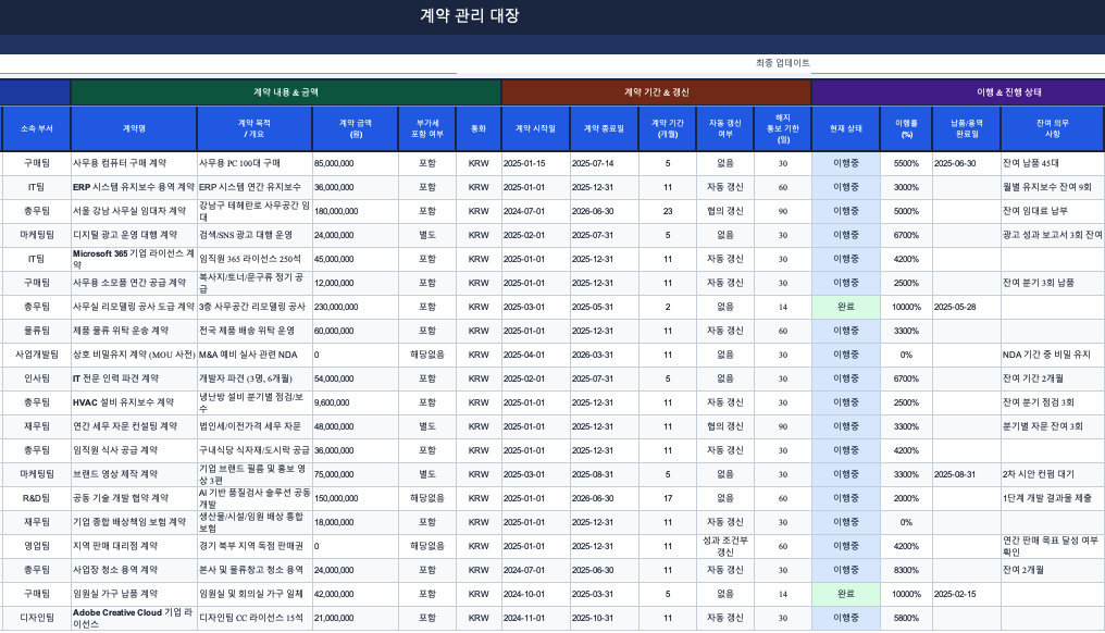 계약 관리 대장 엑셀 서식 샘플 화면
